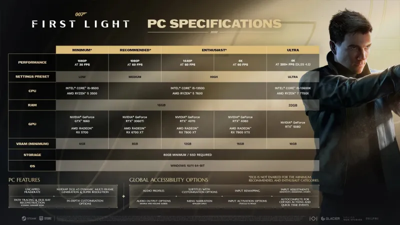 007 First Light: Hier sind die vollständigen PC-Anforderungen und Systemvoraussetzungen